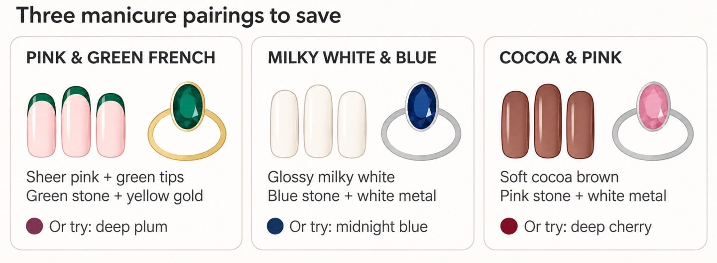 Illustrated guide titled "Three manicure pairings to save," featuring three nail colour and gemstone ring combinations. The first panel, "Pink & Green French," shows sheer pink nails with dark green French tips beside a gold ring with an oval green gemstone, with deep plum suggested as an alternative. The second panel, "Milky White & Blue," shows glossy milky white nails beside a silver-coloured ring with an oval blue gemstone, with midnight blue suggested as an alternative. The third panel, "Cocoa & Pink," shows soft cocoa brown nails beside a silver-coloured ring with an oval pink gemstone, with deep cherry suggested as an alternative.